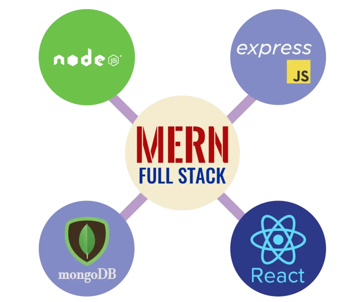 COMPUTER PARK - FULL STACK WEB DEVELOPMENT IN MERN